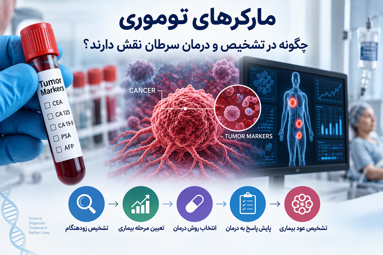 مارکرهای توموری چگونه در تشخیص و درمان سرطان نقش دارند؟